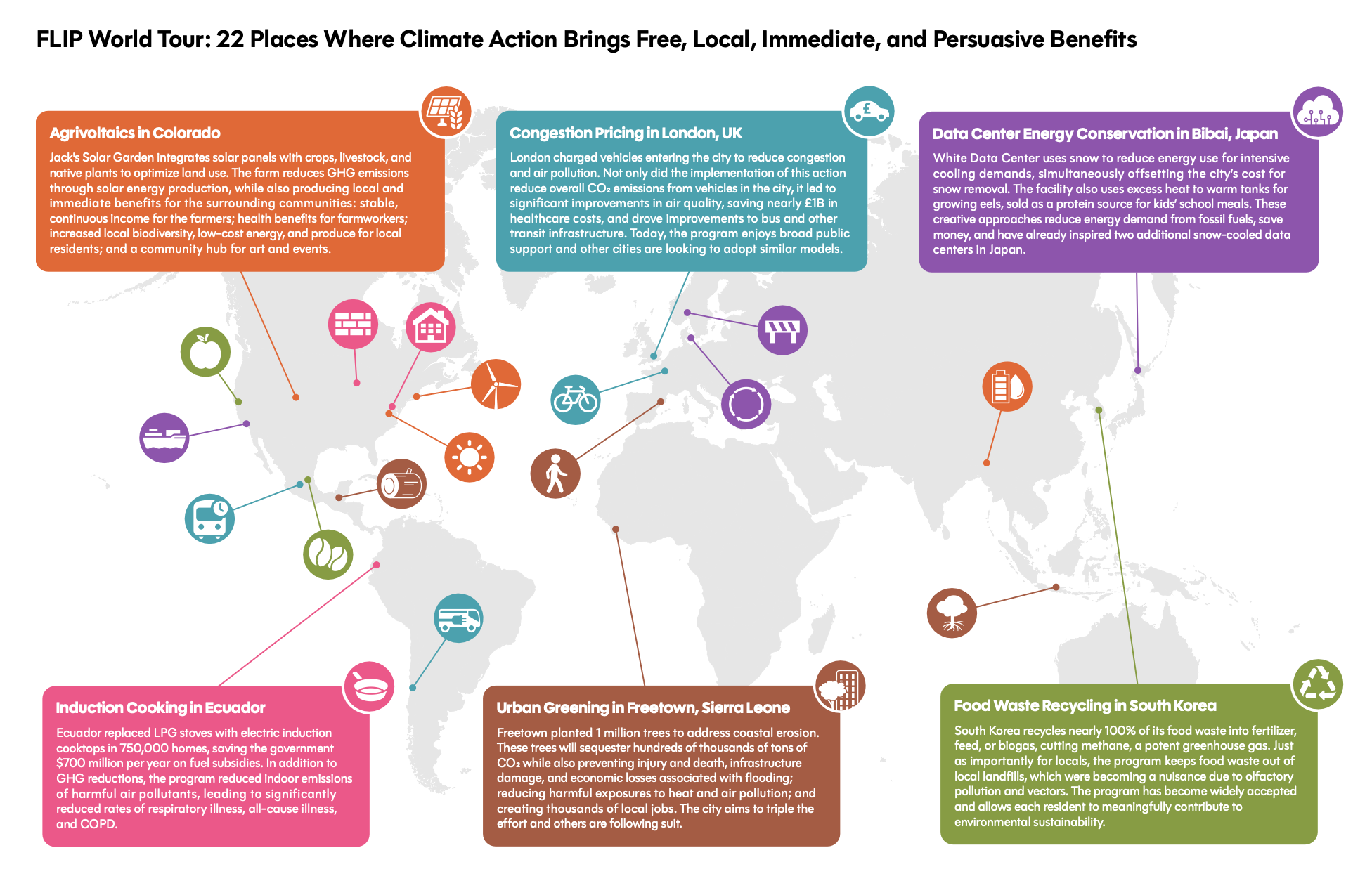 flip case studies map