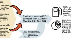 Process Diagram
